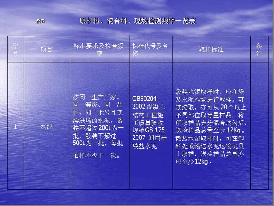 原材料混合料现场检测频率一览表课件.ppt_第1页