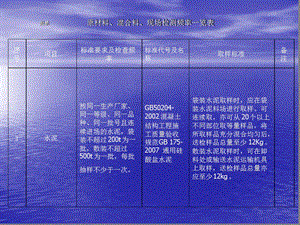 原材料混合料现场检测频率一览表课件.ppt