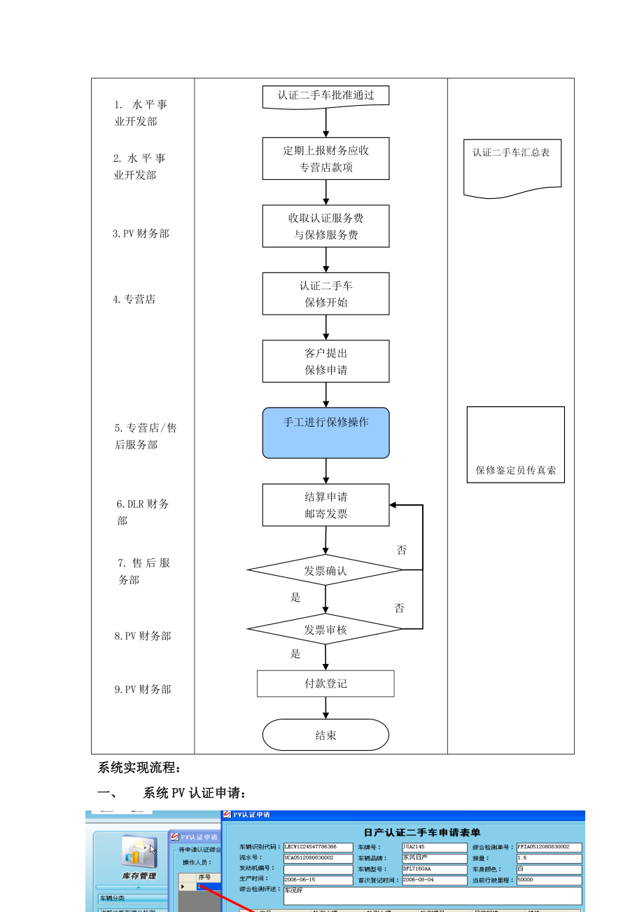 东风日产认证二手车审批及保修流程 日产认证二手车保修及结算流程说明.doc_第3页