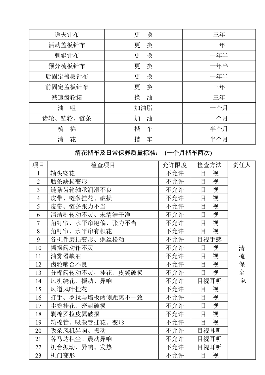 棉纺织企业清梳工序设备维护维修指导书.doc_第3页