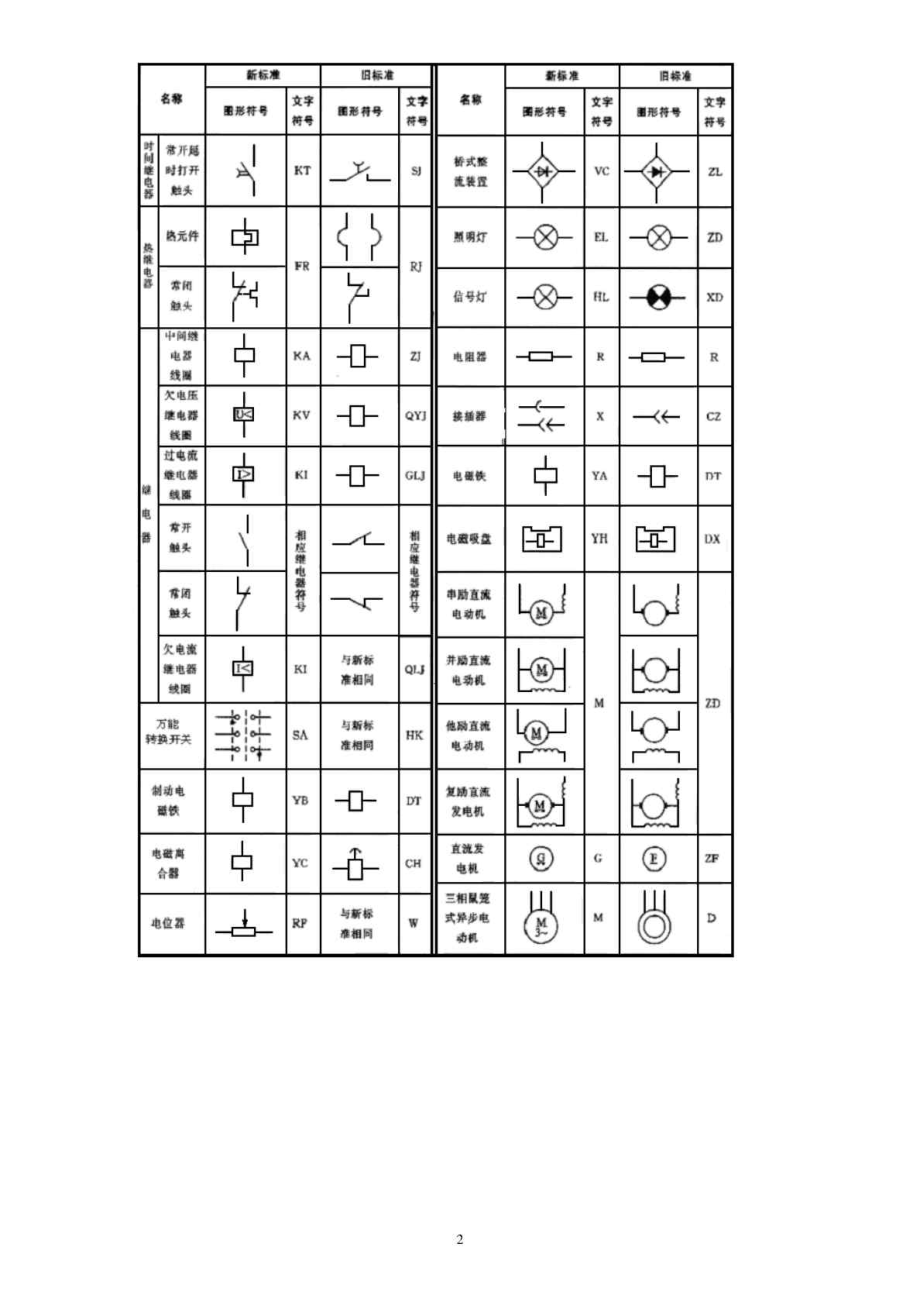 常用电气图形符号和文字符号的新旧对照表.doc_第2页