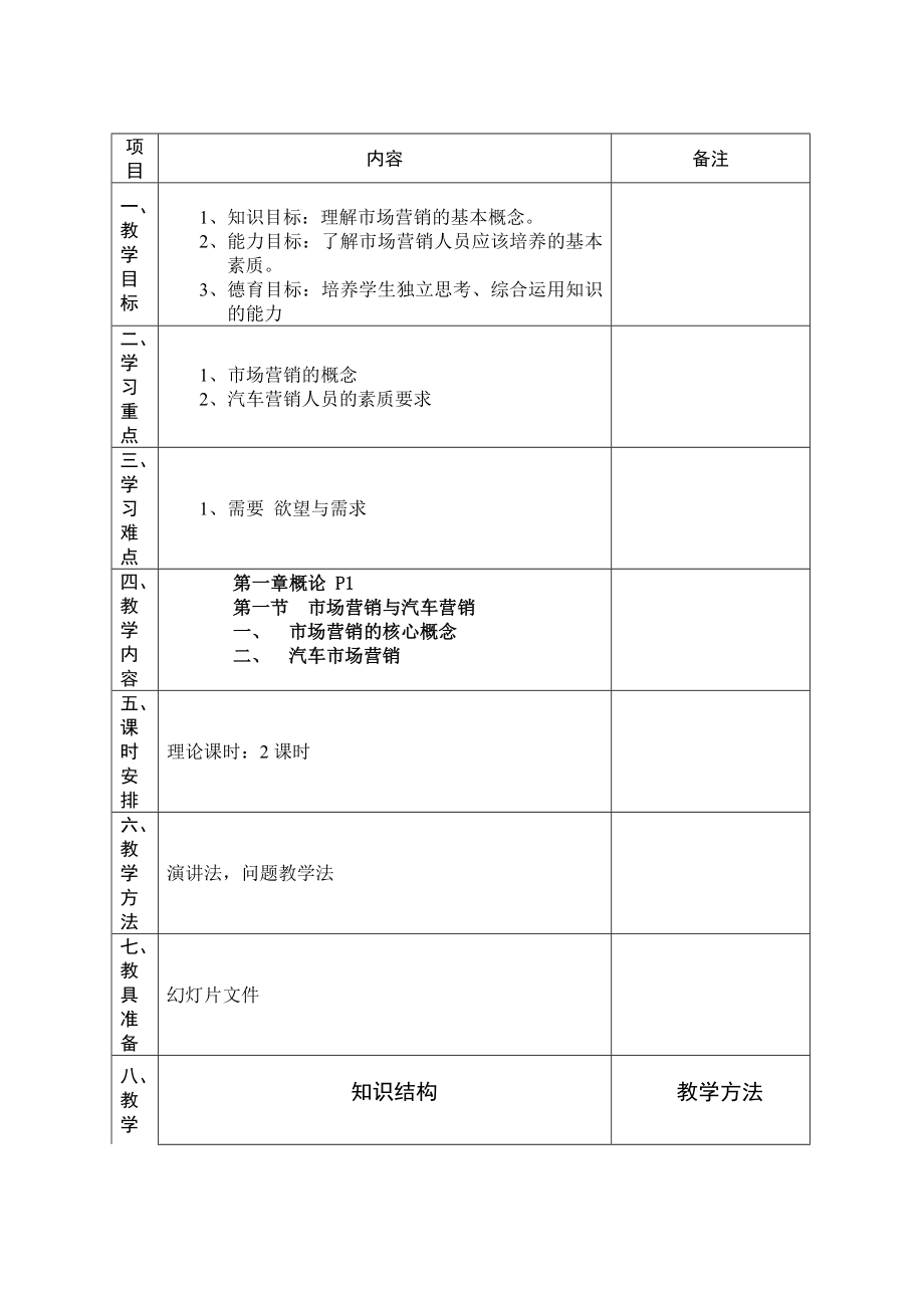 汽车营销教案(全套） .doc_第2页