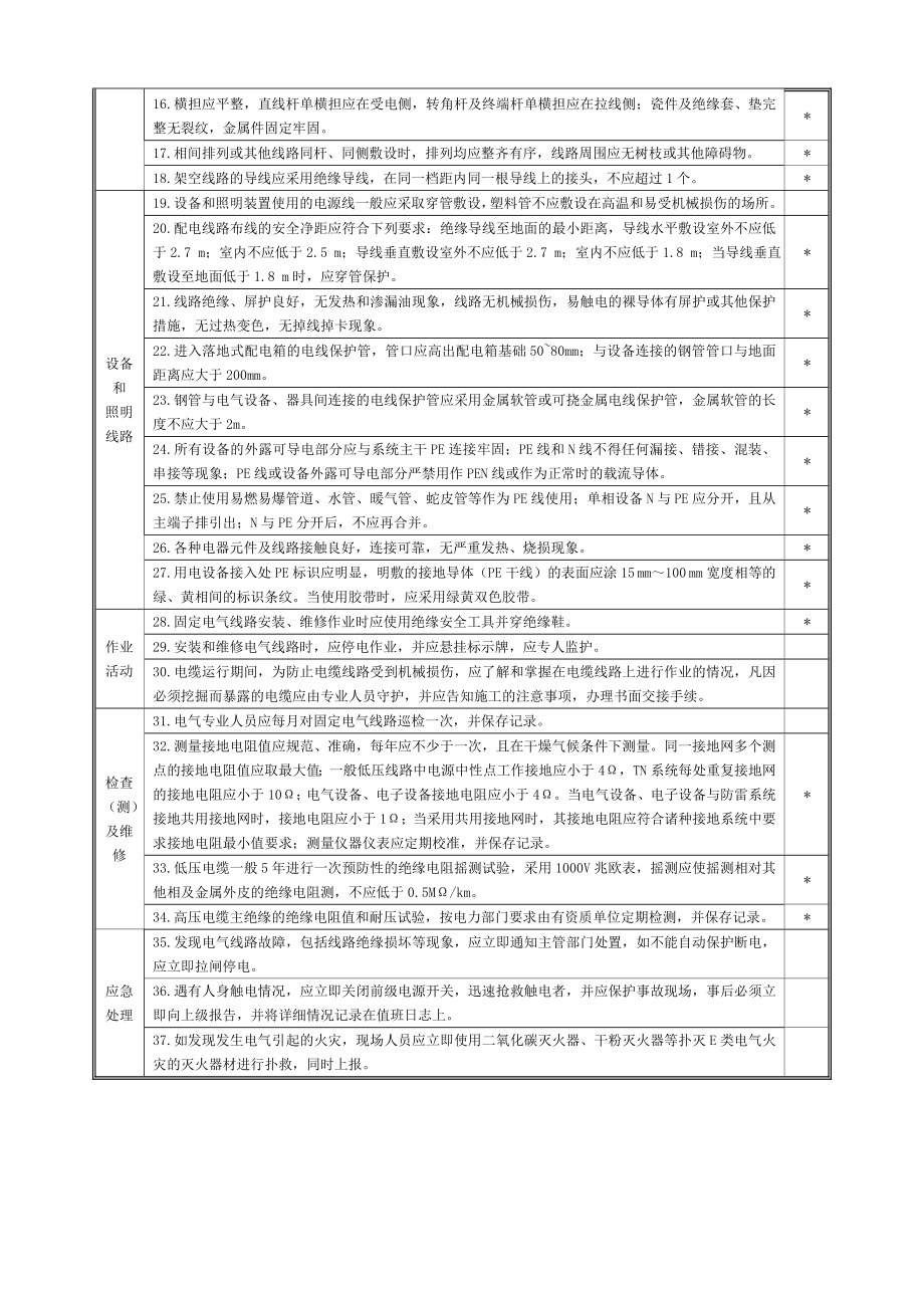 02固定电气线路安全技术规程.doc_第2页