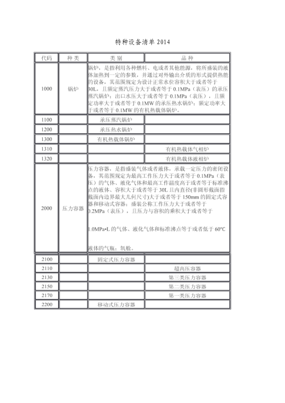 特种设备清单.doc_第1页