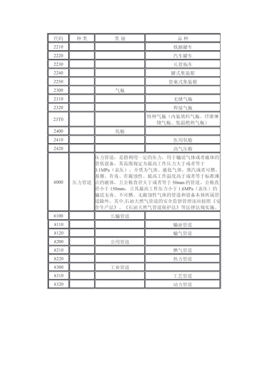 特种设备清单.doc_第2页