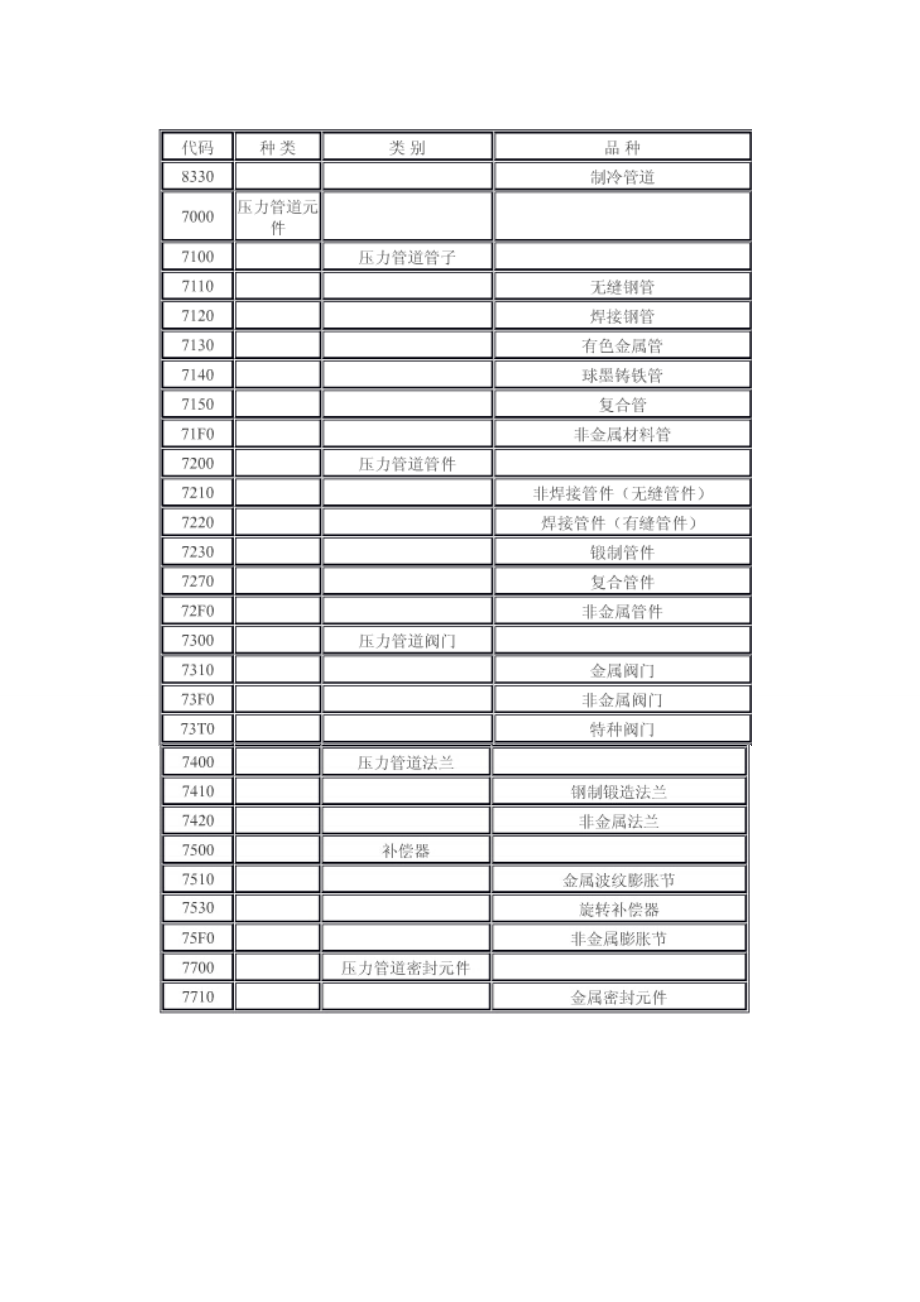 特种设备清单.doc_第3页