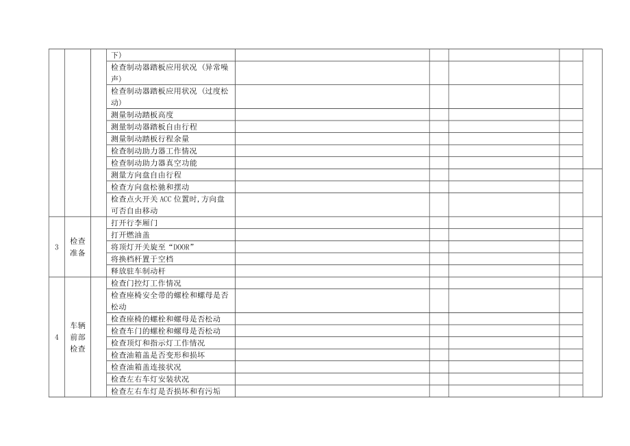 汽车维护参照表.doc_第3页