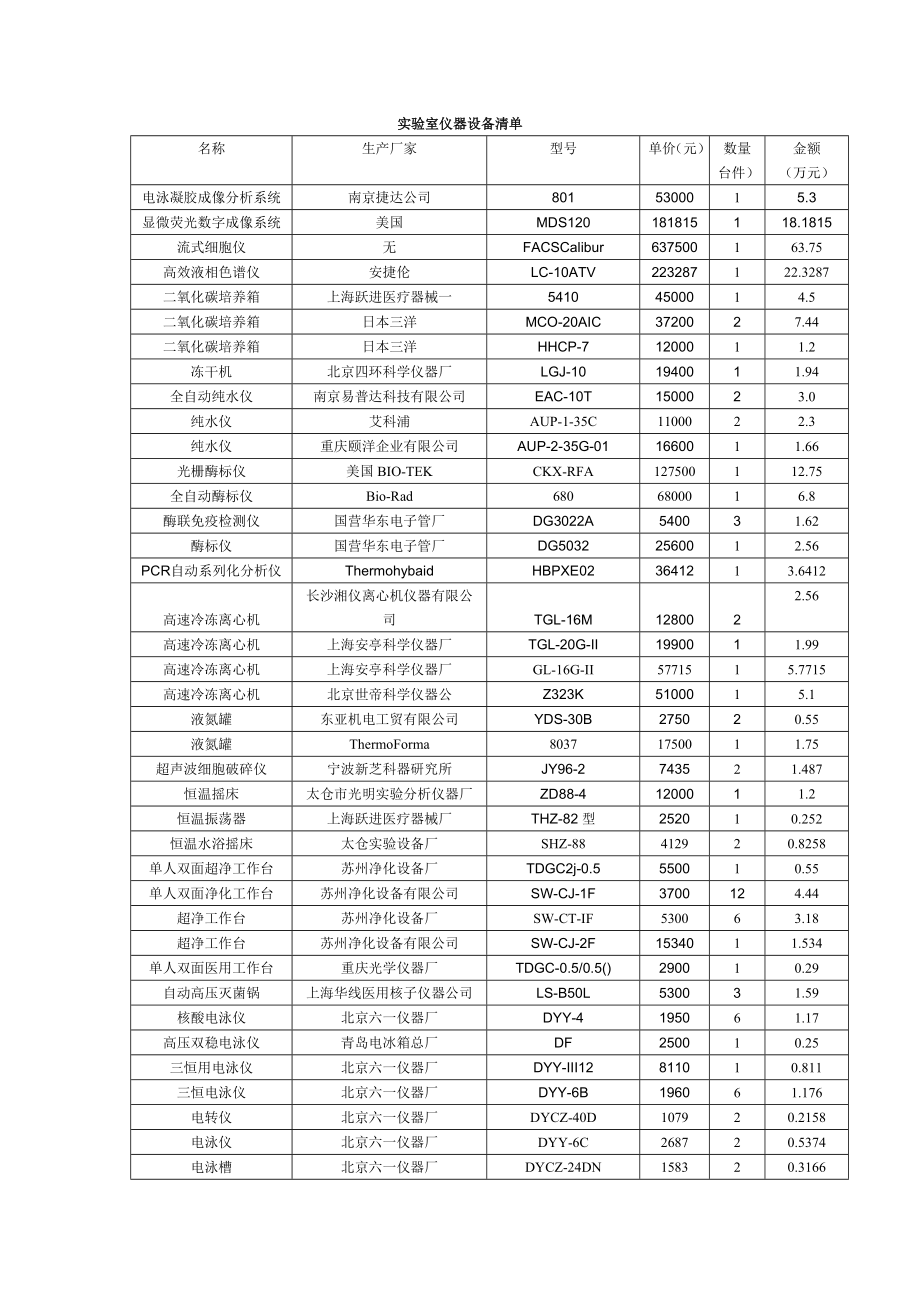 实验室仪器设备清单.doc_第1页