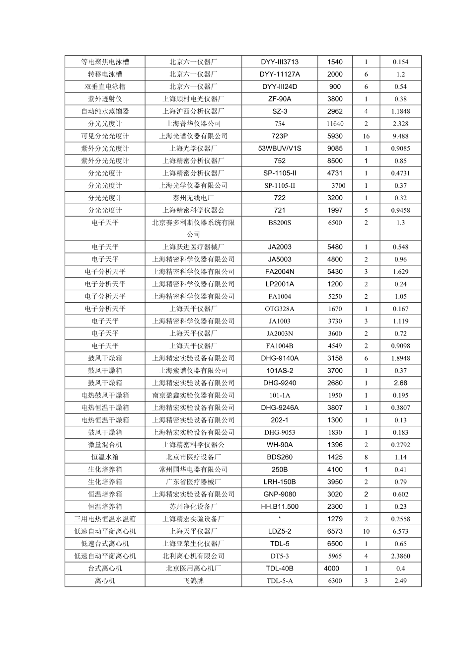 实验室仪器设备清单.doc_第2页