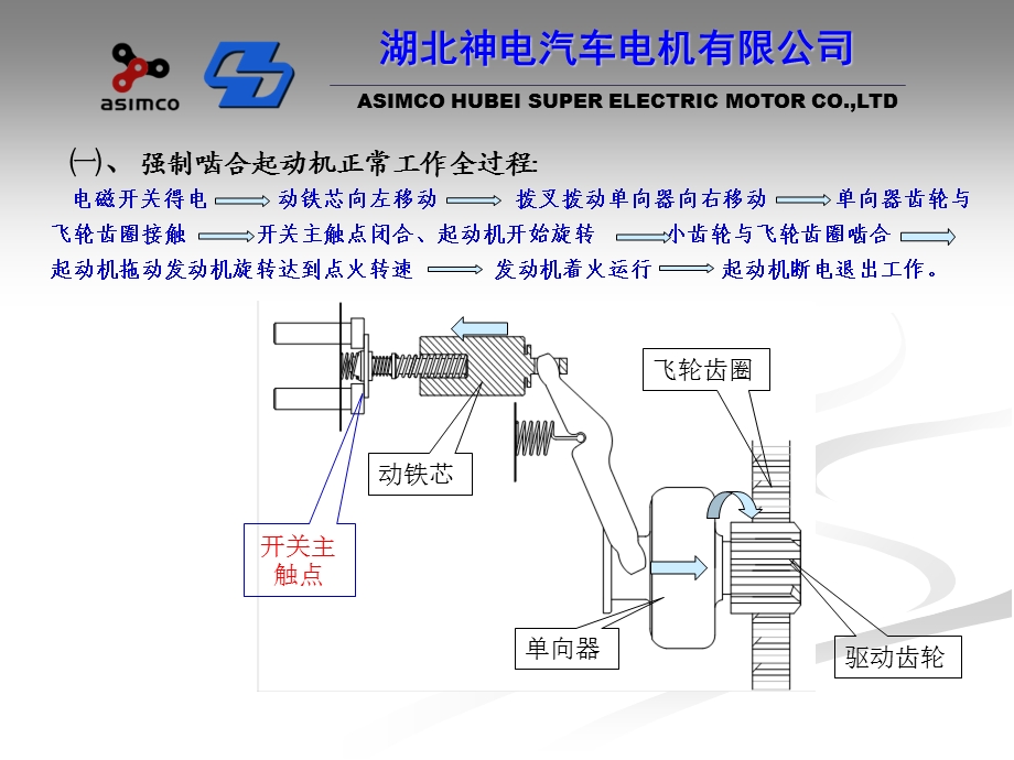 发动机起动机打齿原因分析与解决方案介绍》资料课件.ppt_第3页