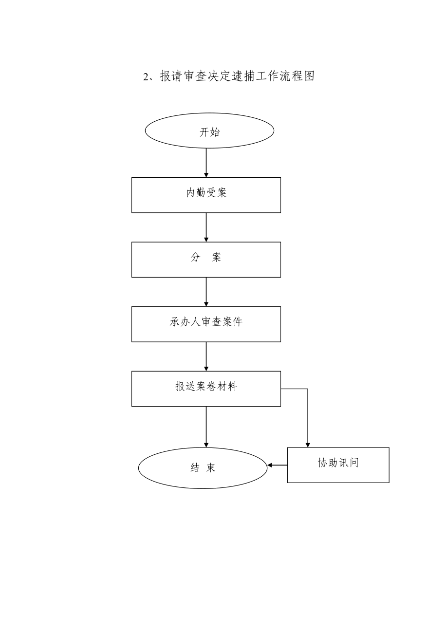 侦查监督工作流程.doc_第2页