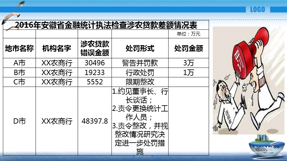 金融统计培训教材PPT培训模板课件.ppt_第3页