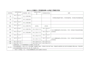 最新山西省工伤赔付项目表(附最新工伤保险条例).doc