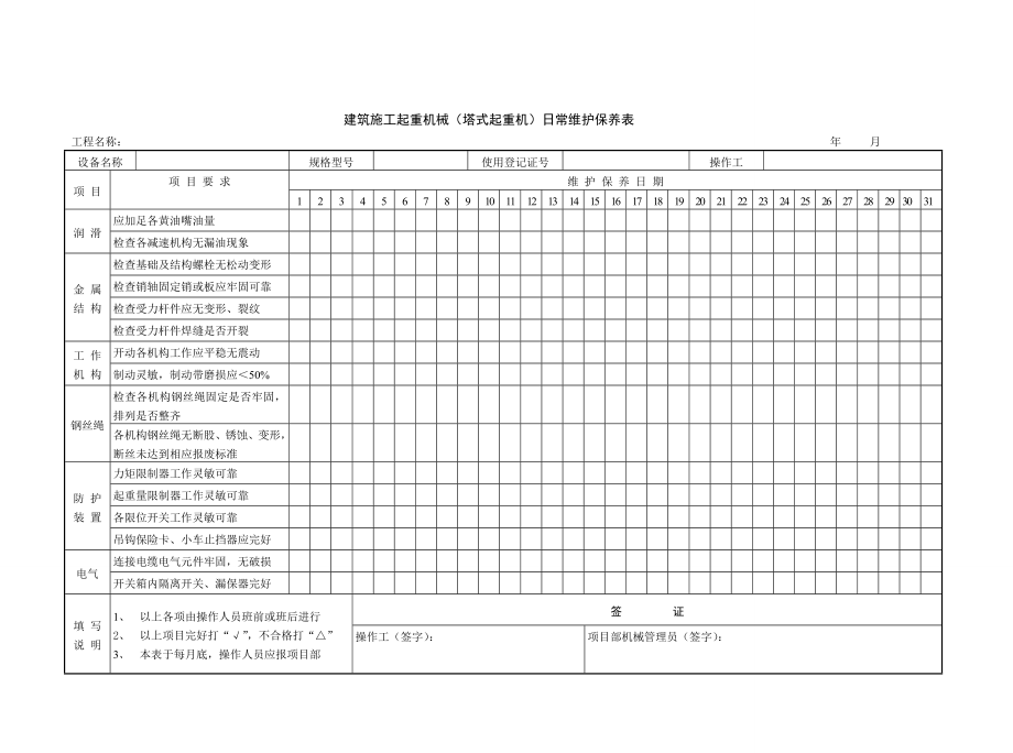 建筑施工起重机械（塔式起重机）日常维护保养表.doc_第1页