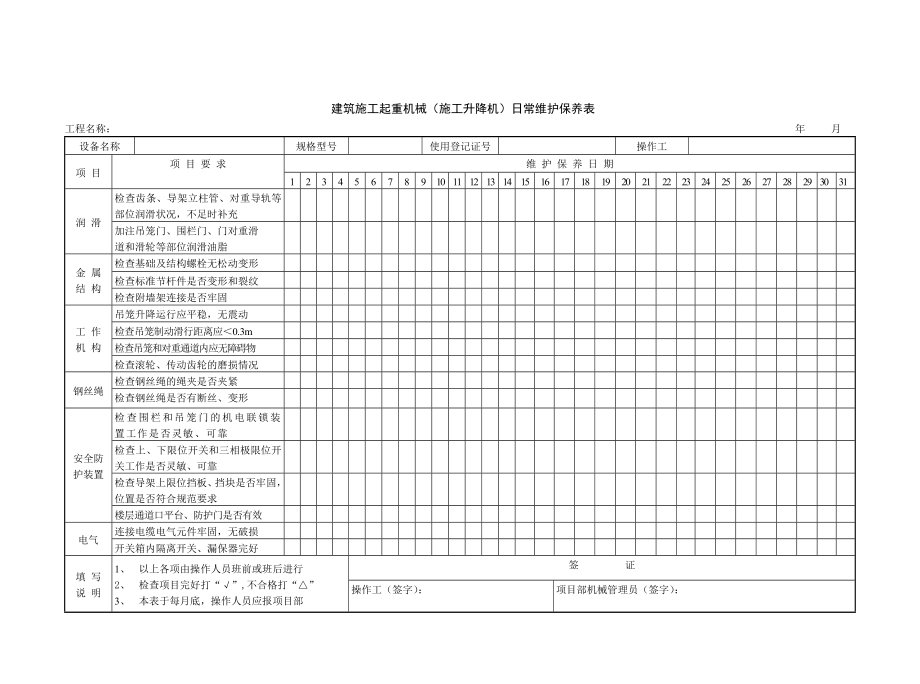 建筑施工起重机械（塔式起重机）日常维护保养表.doc_第2页