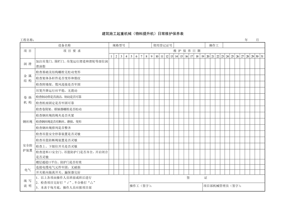 建筑施工起重机械（塔式起重机）日常维护保养表.doc_第3页