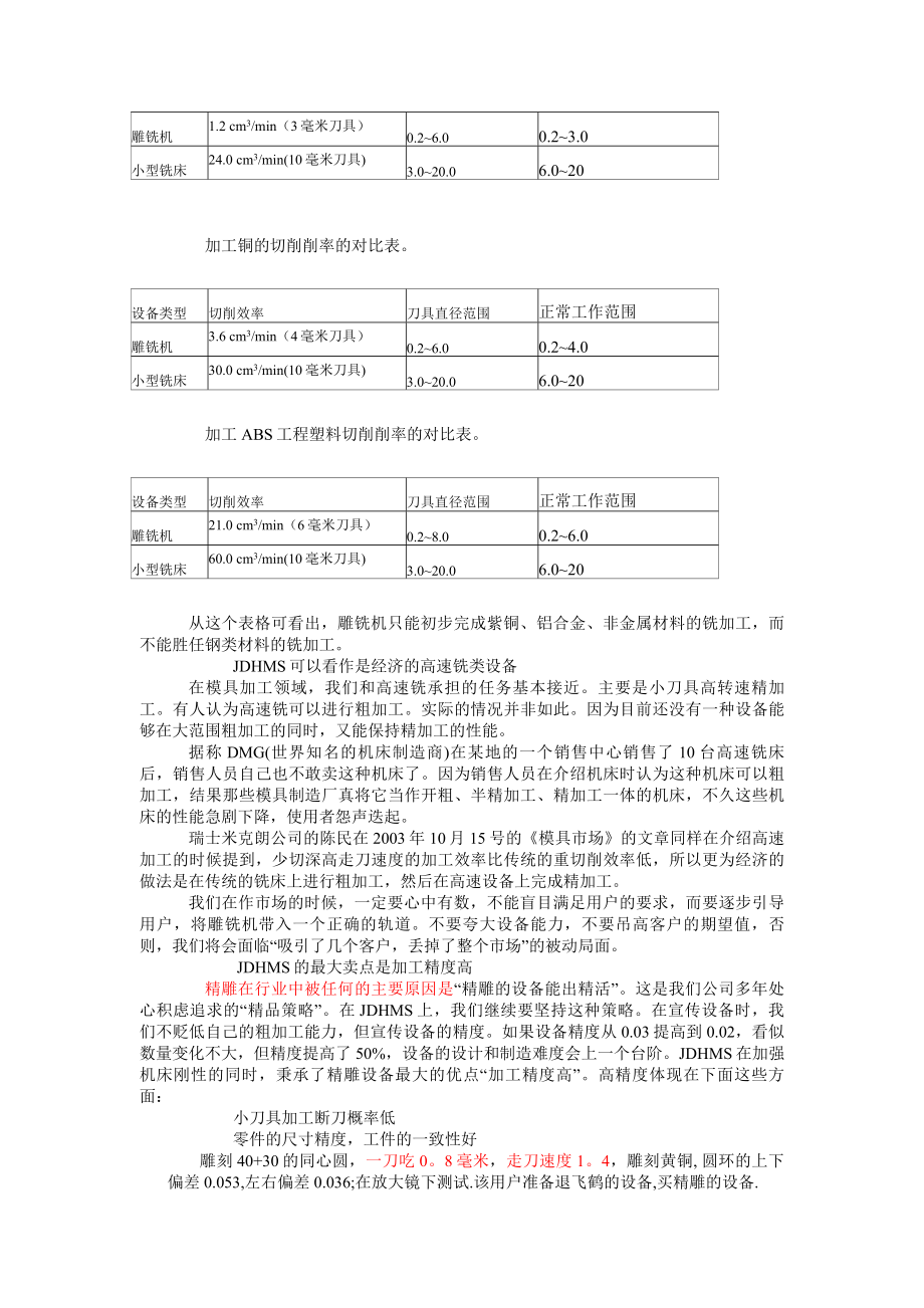 雕铣机技术手册.doc_第2页