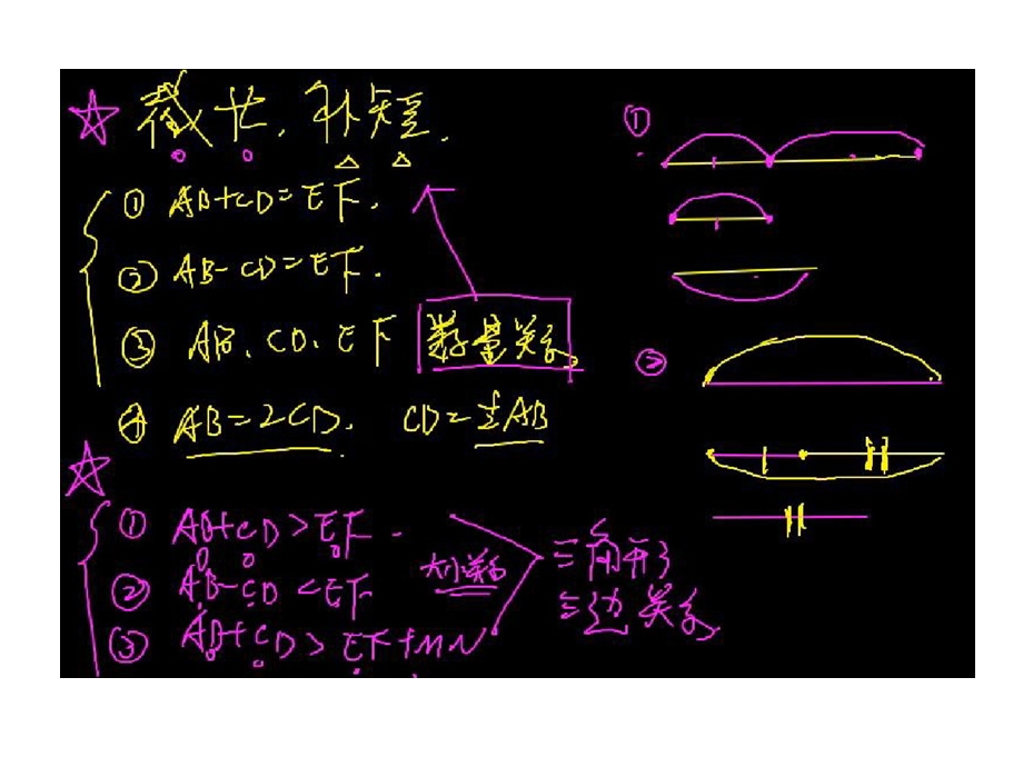 几何辅助线的秘籍课件.ppt_第3页