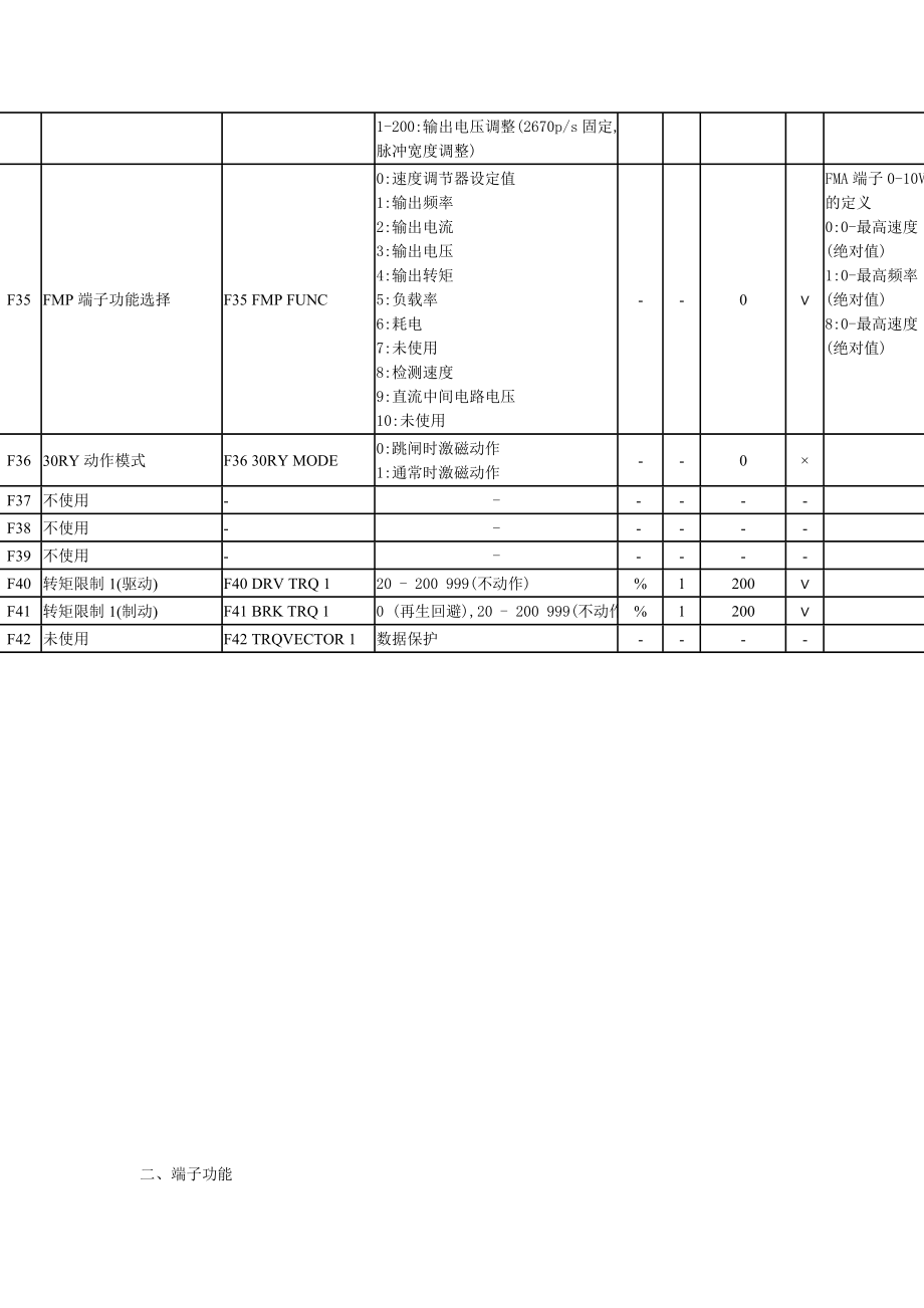 FRN G11UD 系列电梯专用型日本富士变频器功能表841651016.doc_第3页