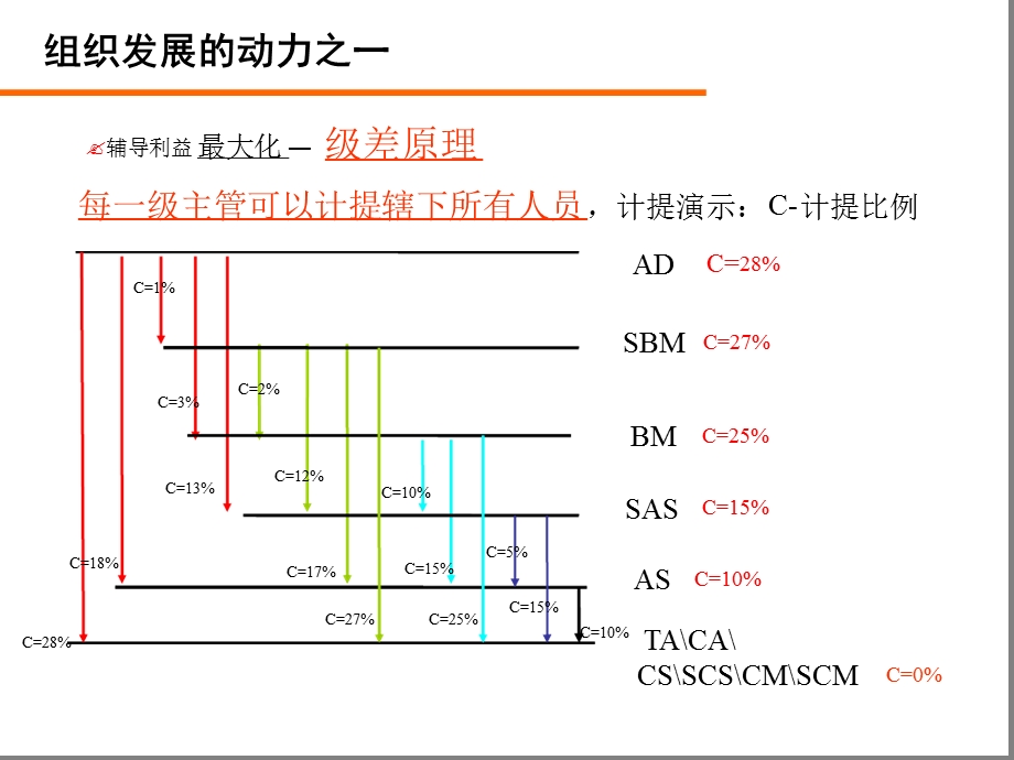 增员启动早会资料课件.ppt_第3页