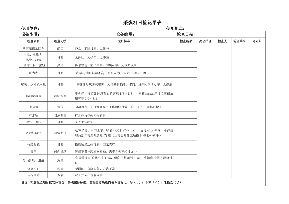 煤矿采掘开设备日周月检修记录表.doc_第1页