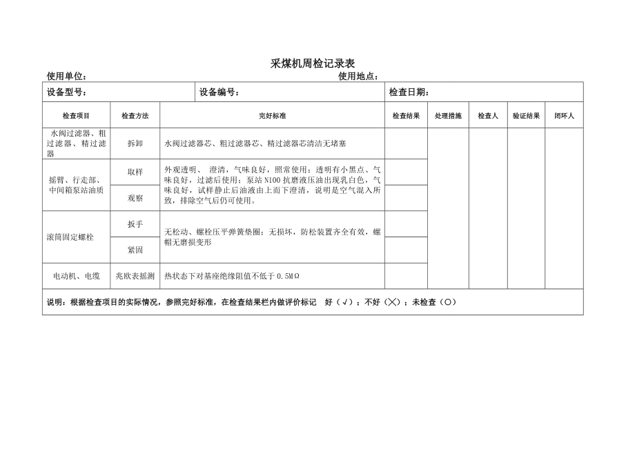 煤矿采掘开设备日周月检修记录表.doc_第2页