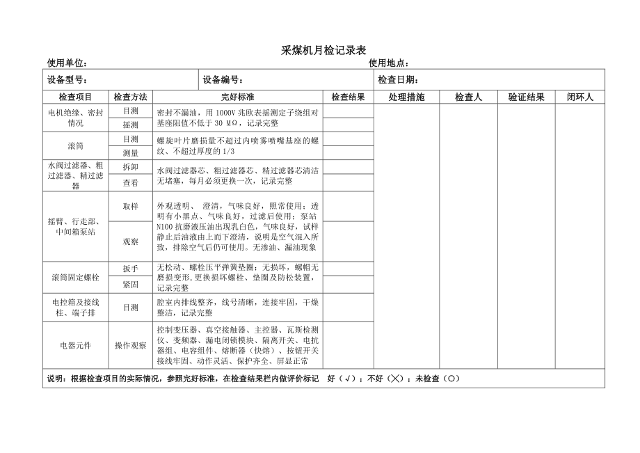 煤矿采掘开设备日周月检修记录表.doc_第3页