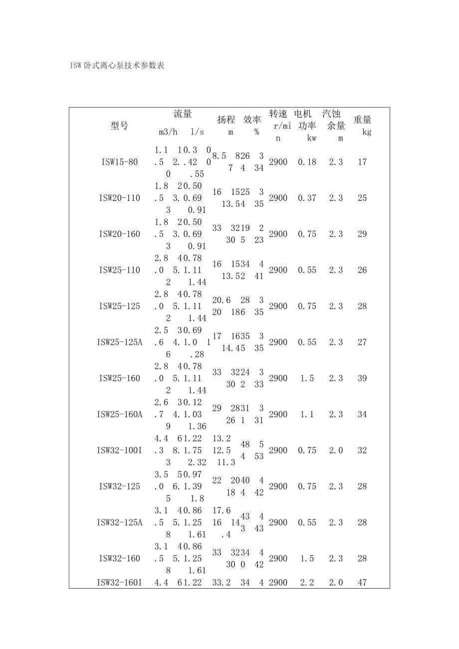 ISW卧式离心泵技术参数表.doc_第1页