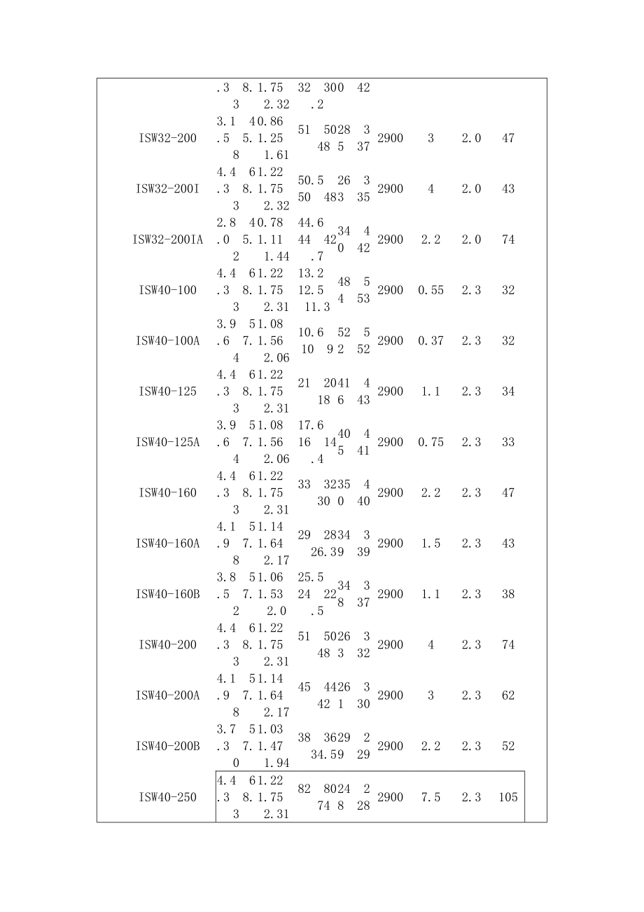 ISW卧式离心泵技术参数表.doc_第2页