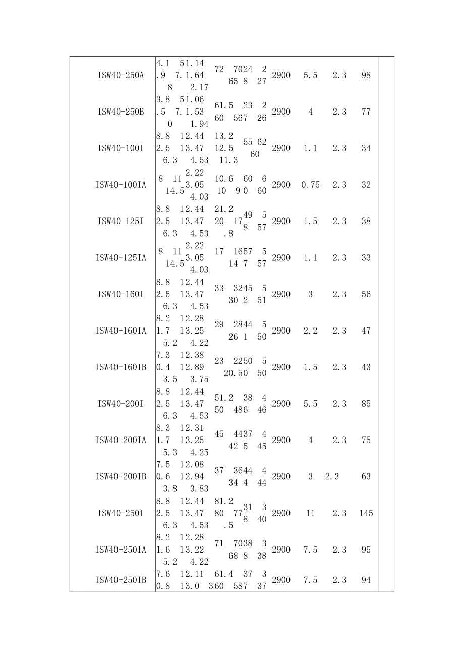 ISW卧式离心泵技术参数表.doc_第3页