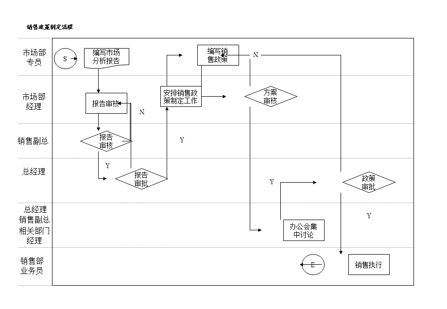 医药行业年度销售目标营销计划和预算编制的制定流程课件.ppt_第2页