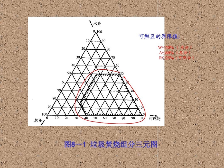 垃圾焚烧炉的种类及原理课件.ppt_第2页