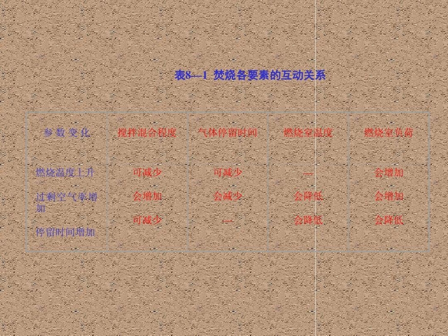 垃圾焚烧炉的种类及原理课件.ppt_第3页