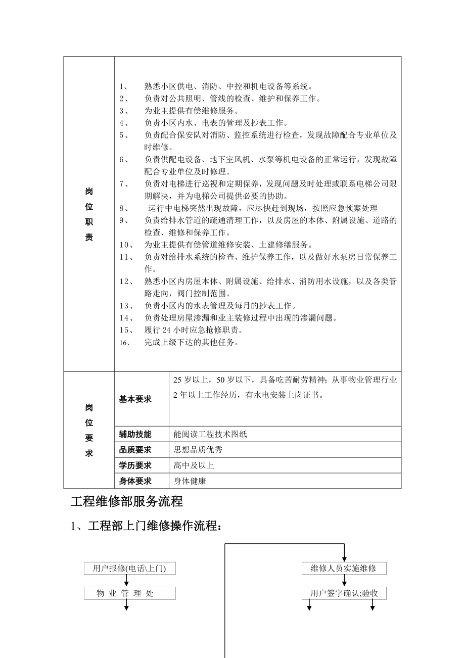 物业公司工程维修维修保养手册(全套大全).doc_第3页