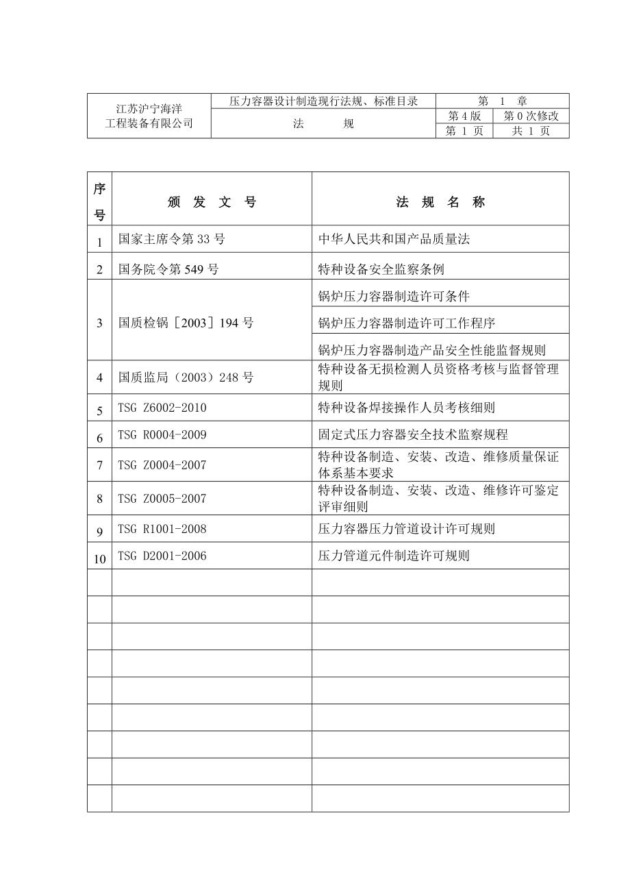 压力容器制造质量手册压容设计制造现行法规、标准目录.doc_第2页