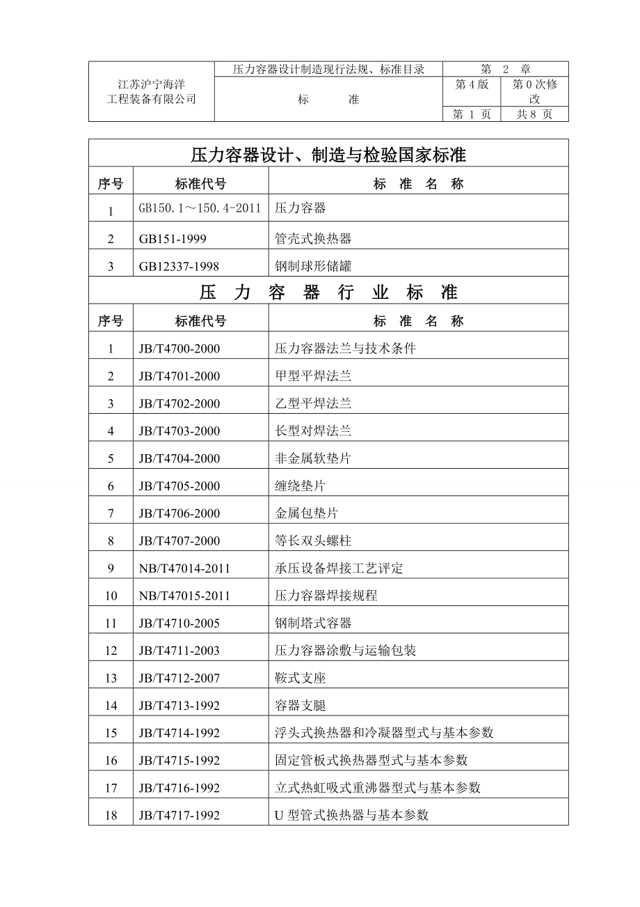 压力容器制造质量手册压容设计制造现行法规、标准目录.doc_第3页