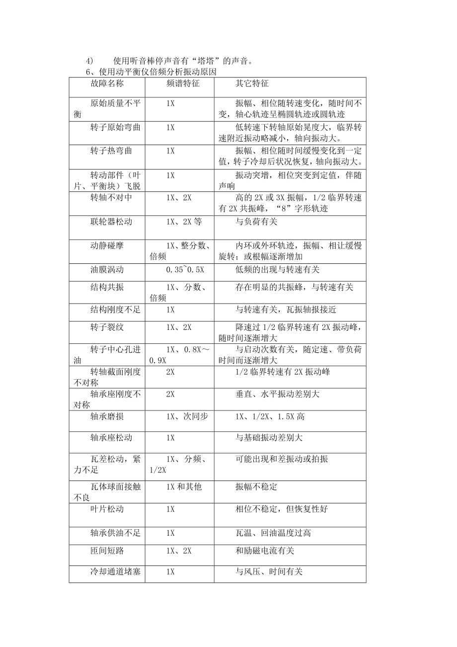 造成汽轮机设备振动故障的原因分析（推荐版）.doc_第2页