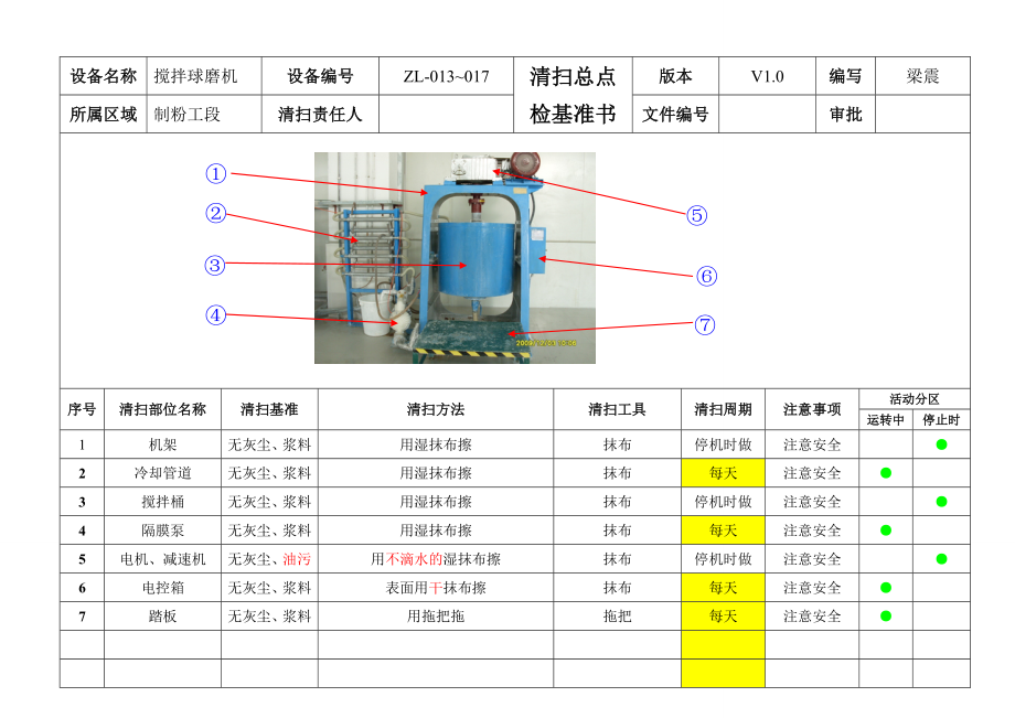 设备清扫基准书.doc_第3页