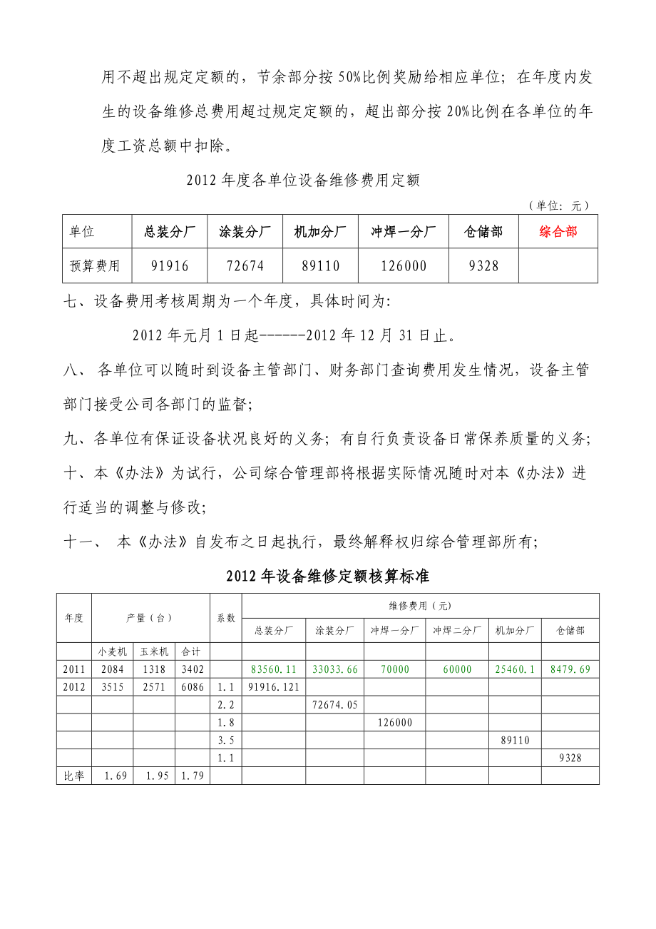 设备维修费用考核办法.doc_第2页