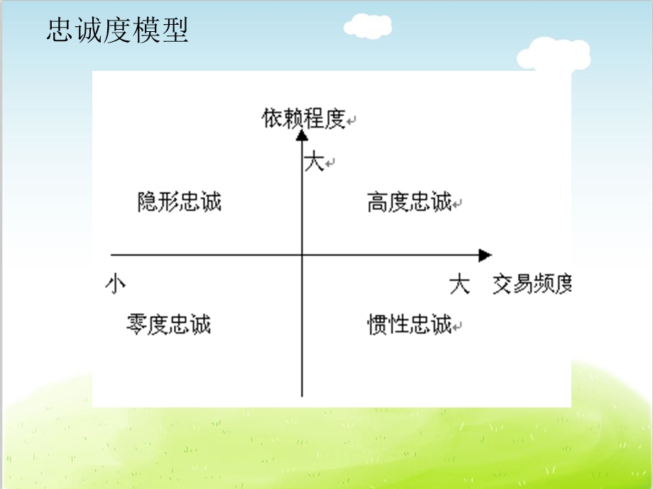 西餐日常管理交流课件.ppt_第3页