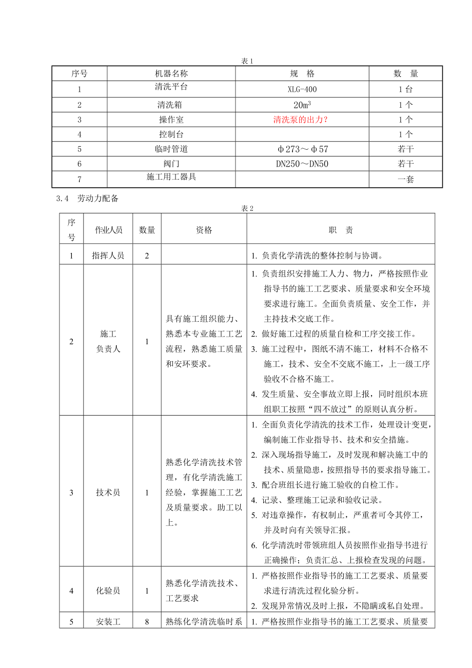 化学清洗作业指导书.doc_第3页