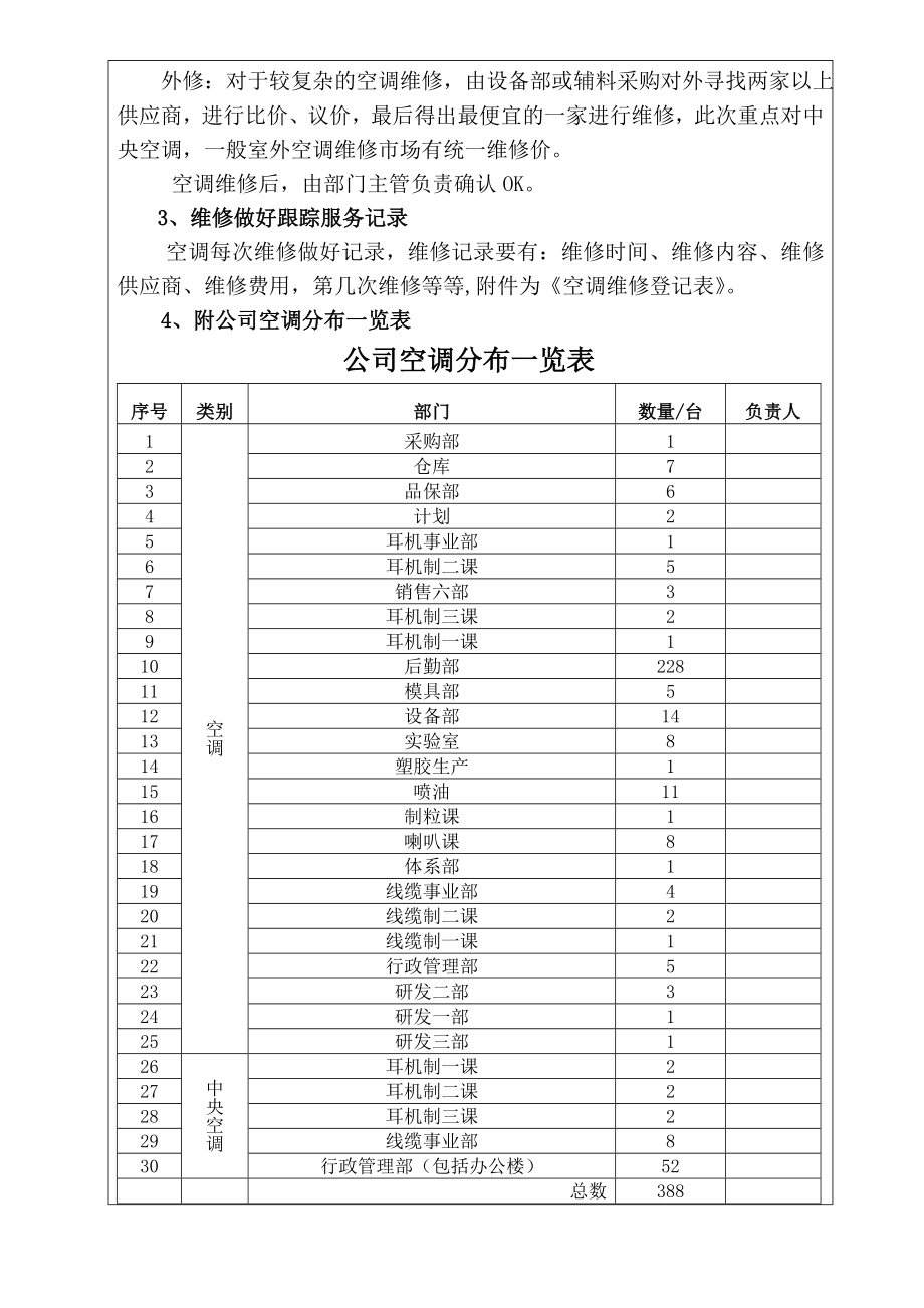 空调维修保养方案.doc_第2页