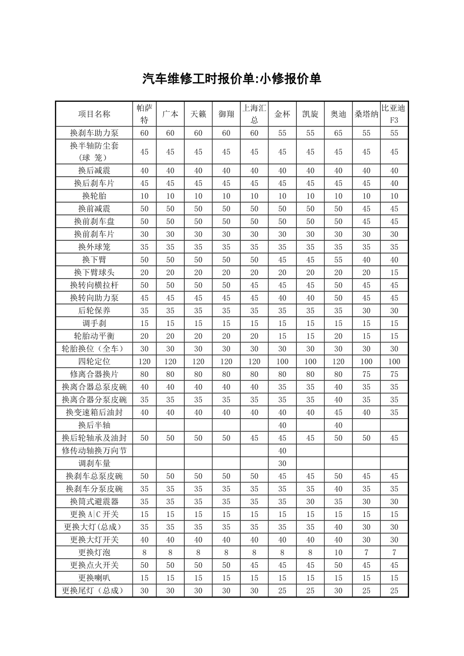 汽车维修工时报价单.doc_第1页