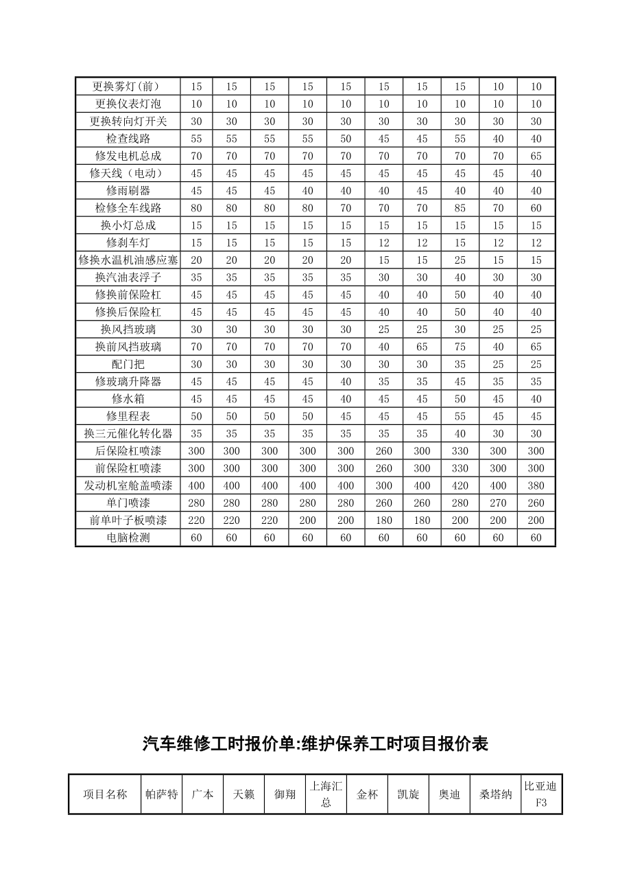 汽车维修工时报价单.doc_第2页