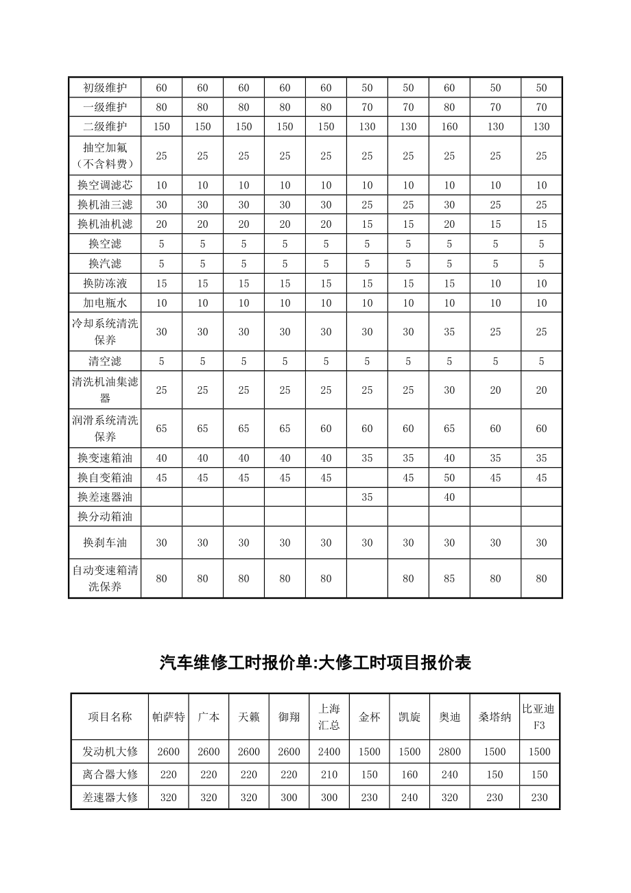 汽车维修工时报价单.doc_第3页