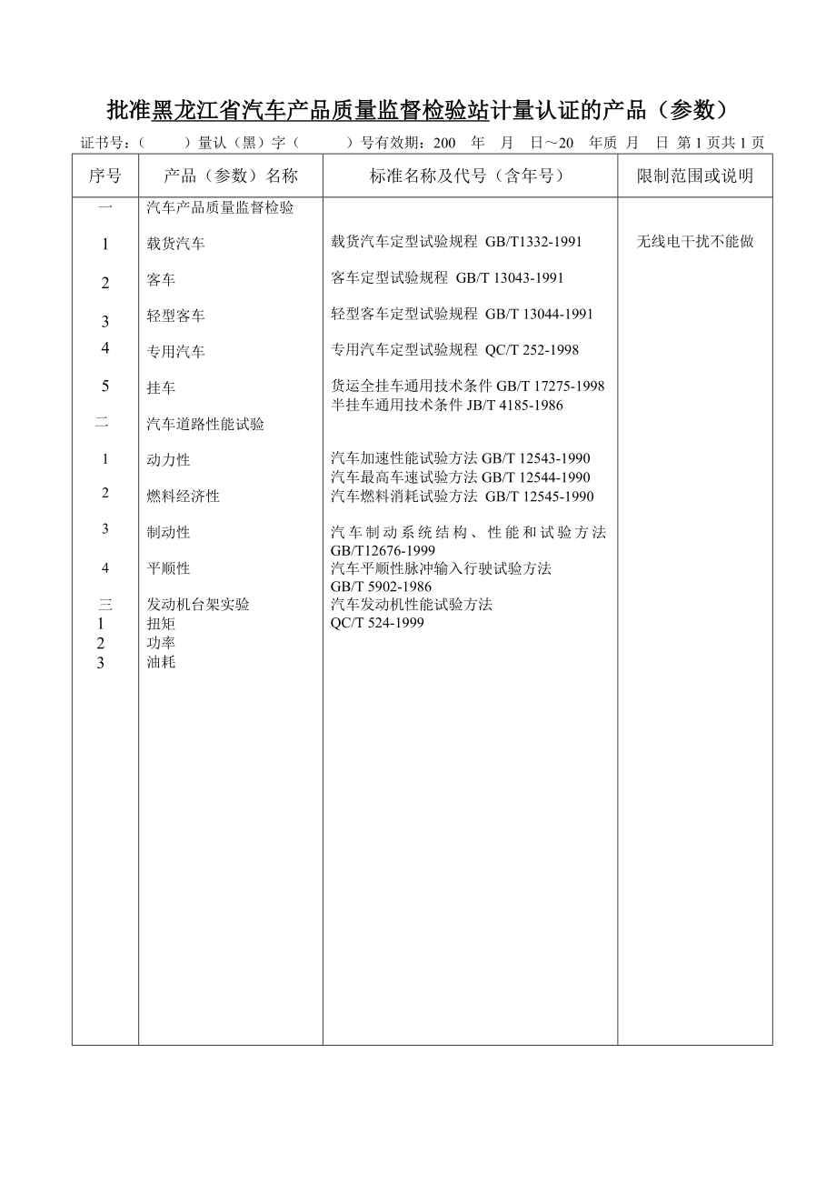 批准黑龙江省汽车产品质量监督检验站计量认证的产品　..doc_第1页