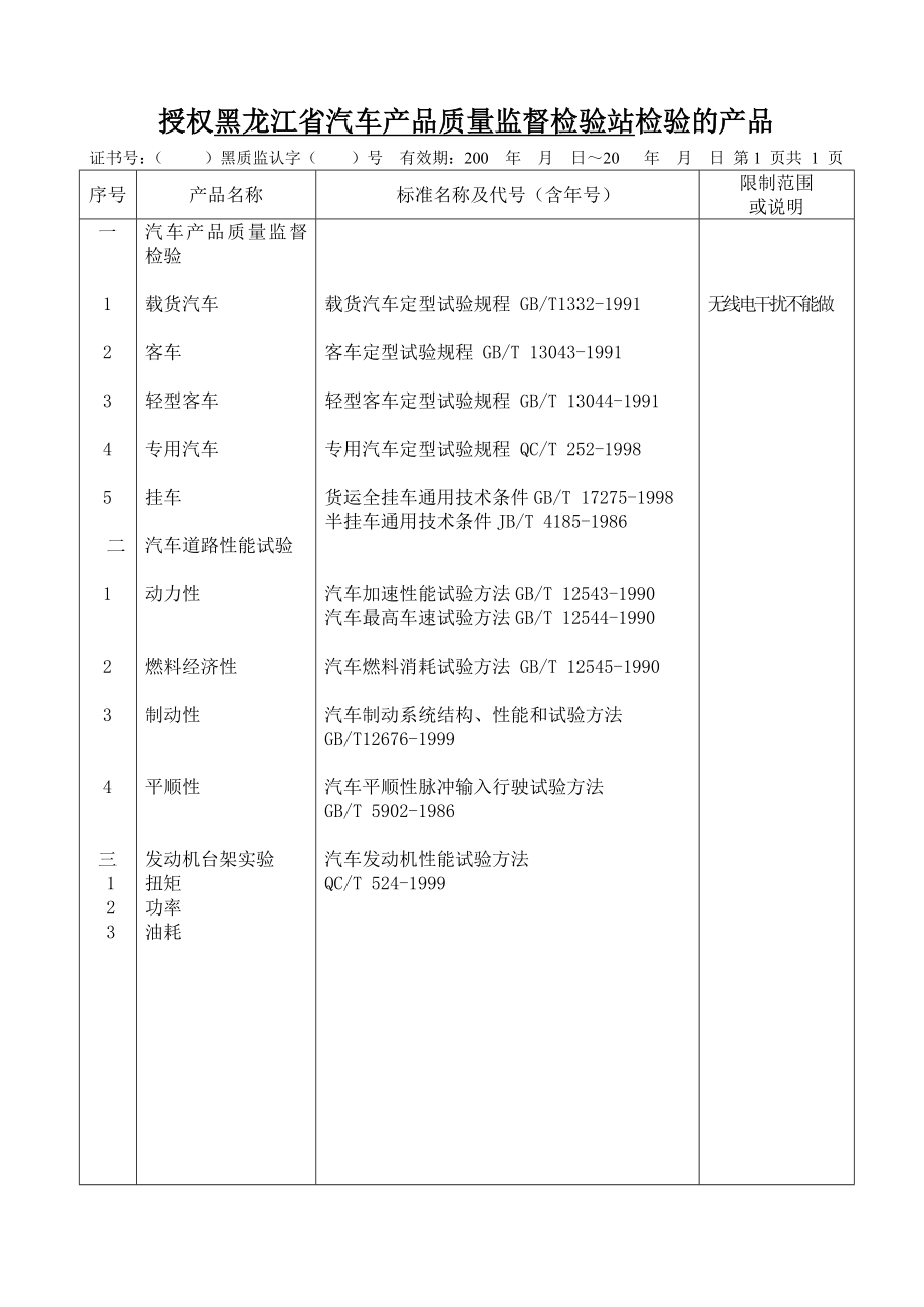 批准黑龙江省汽车产品质量监督检验站计量认证的产品　..doc_第2页