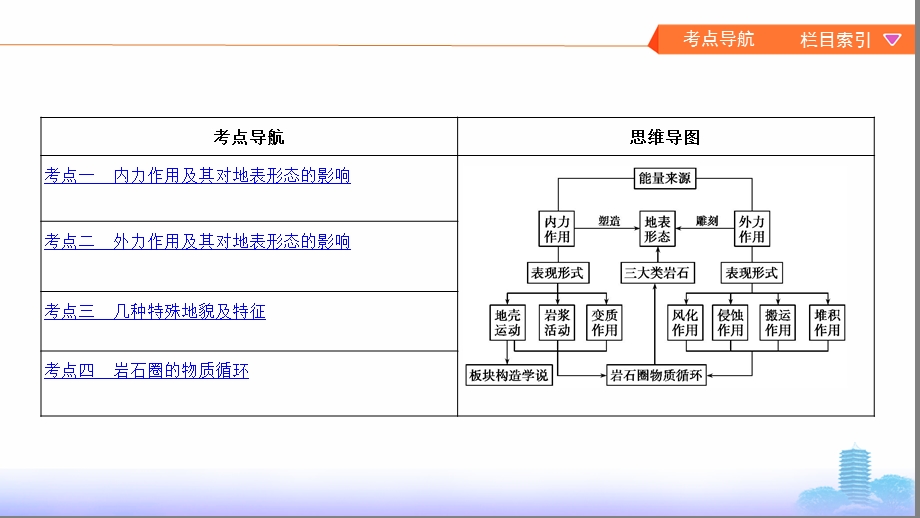 地理新攻略大一轮北京专用ppt课件第四单元第一讲营造地表形态的力量.pptx_第2页