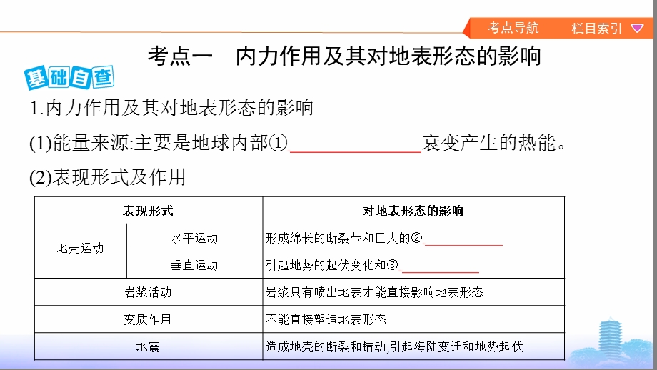 地理新攻略大一轮北京专用ppt课件第四单元第一讲营造地表形态的力量.pptx_第3页