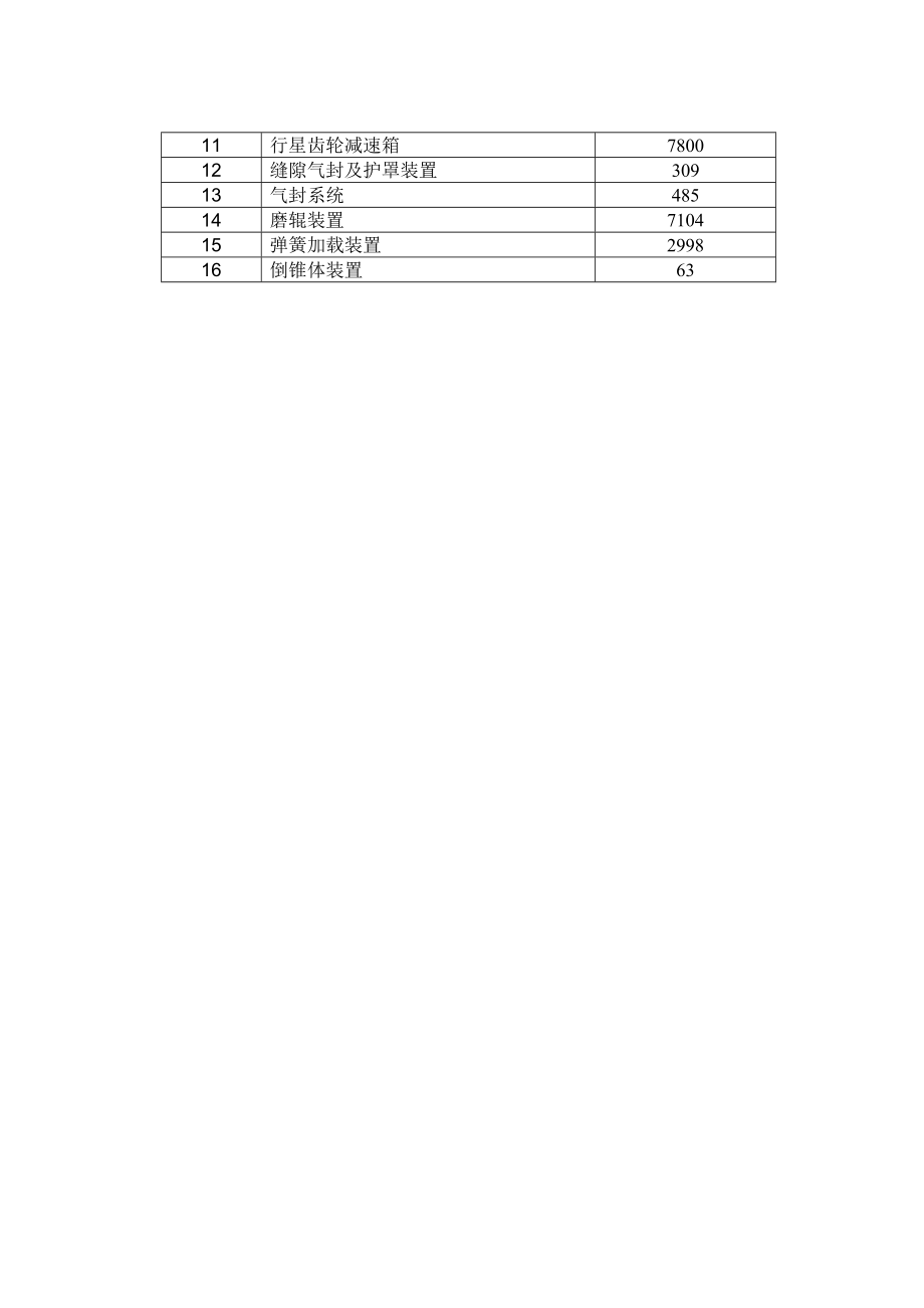 HP863磨煤机使用说明书.doc_第3页